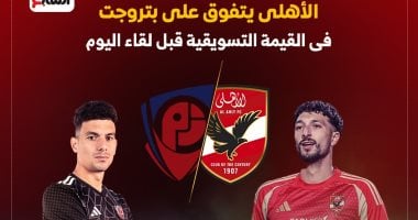 الأهلى يتفوق على بتروجت فى القيمة التسويقية قبل لقاء الليلة.. إنفوجراف – مصرنا
