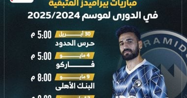 مواعيد مباريات بيراميدز المتبقية فى الدورى.. البداية اليوم مع حرس الحدود –  مصرنا