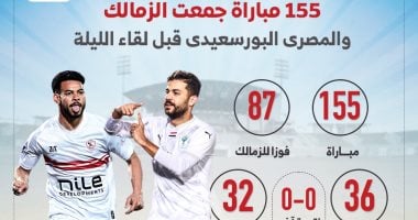 155 مباراة جمعت الزمالك والمصرى البورسعيدى قبل لقاء الليلة.. إنفو جراف – مصرنا