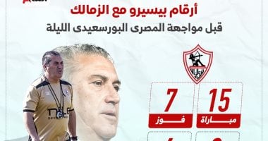 أرقام بيسيرو مع الزمالك قبل مواجهة المصرى البورسعيدى الليلة.. إنفو جراف – مصرنا