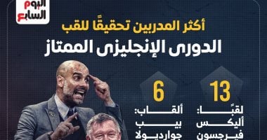 سلوت ينضم لقائمة المدربين المتوجين بلقب الدوري الإنجليزي (إنفوجراف) –  مصرنا