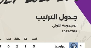 جدول ترتيب الدوري قبل مباراتي الأهلي والحرس وبيراميدز وفاركو.. إنفوجراف – مصرنا