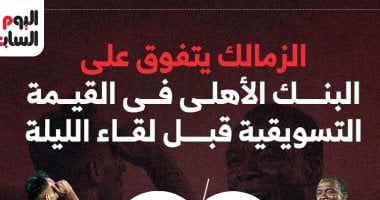 الزمالك يتفوق على البنك الأهلى فى القيمة التسويقية قبل لقاء الليلة.. إنفوجراف – مصرنا