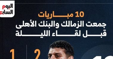 10 مباريات جمعت البنك الأهلي ضد الزمالك قبل لقاء الليلة.. إنفوجراف – مصرنا