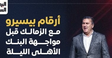 أرقام بيسيرو مع الزمالك قبل مواجهة البنك الأهلى الليلة.. إنفوجراف – مصرنا