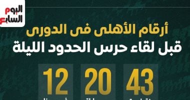 أرقام الأهلي فى الدوري قبل مواجهة حرس الحدود الليلة.. إنفوجراف – مصرنا