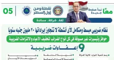 نظام ضريبى مبسط ومتكامل لأى أنشطة لا تتجاوز إيراداتها 20 مليون جنيه سنويًا – مصرنا