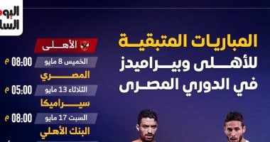 4 جولات “نار ياحبيبى نار” تحسم مصير بطل دوري nile بين الأهلى وبيراميدز – مصرنا