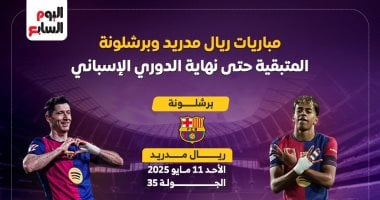 إنفوجراف.. مواعيد مباريات ريال مدريد وبرشلونة الحاسمة فى سباق الليجا – مصرنا