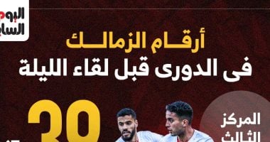 أرقام الزمالك فى الدوري قبل مواجهة البنك الأهلي الليلة.. إنفوجراف – مصرنا