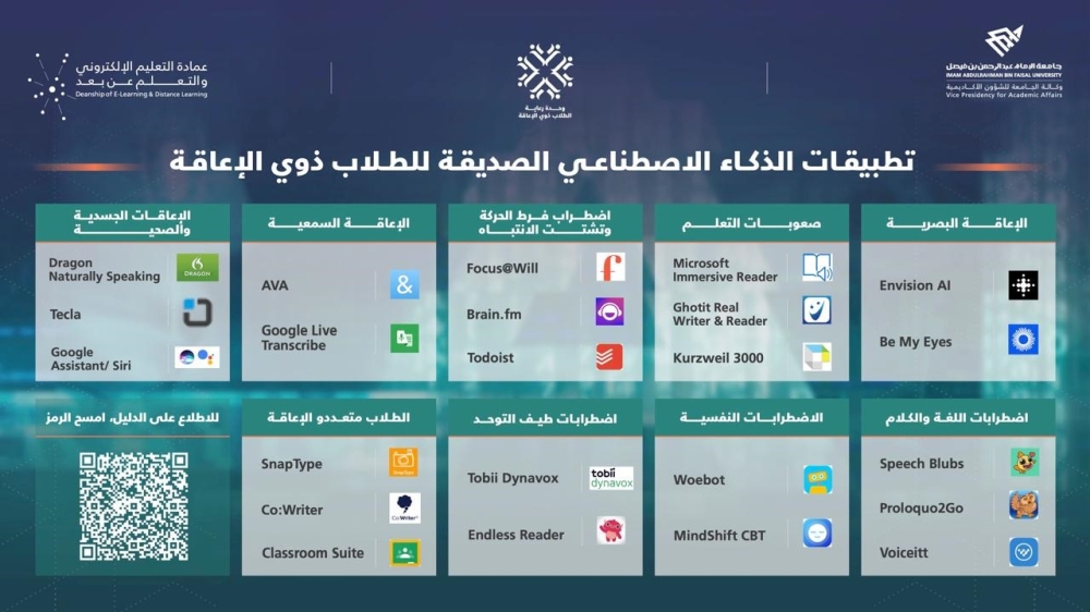 إطلاق أول دليل سعودي لتطبيقات الذكاء الاصطناعي لطلاب ذوي الإعاقة